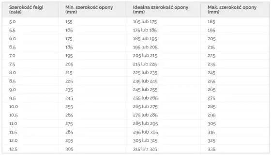 Jak dobrać szerokość felgi do opony bez błędów?